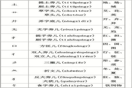 参部首是什么意思