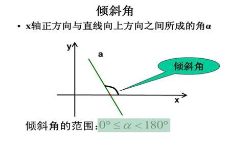 终边在x轴y轴上的角的集合怎么表示,为什么