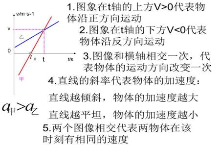 s等于v乘t是什么意思