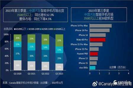 转转双十一之前会涨价吗