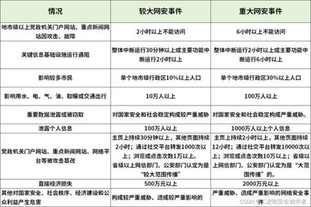 应当及时报告的情况怎么写