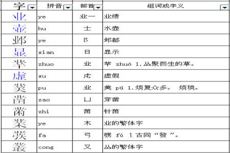 察加部首可以变成哪些新字