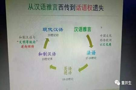 中学西渐是什么意思