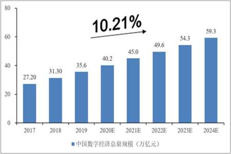 2024年中国经济会怎么样