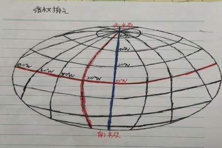 初一地理经纬网解题技巧