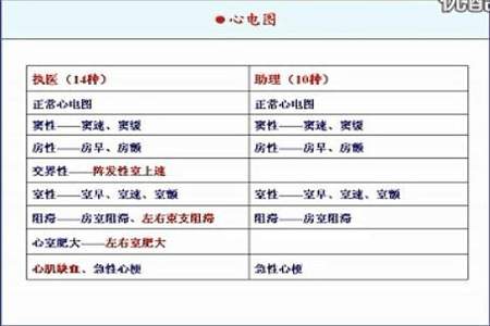 临床医学检验中级顺口溜