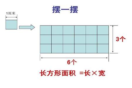 周长是20厘米的长方形会有几种不同的长方形