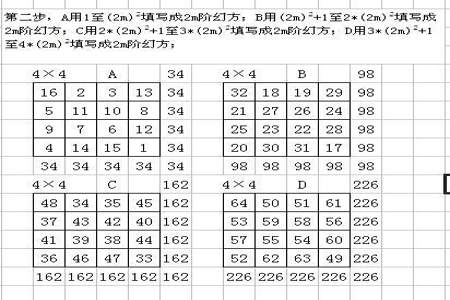 幻方规律推导过程