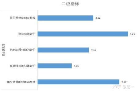 比较满意的事项怎么写