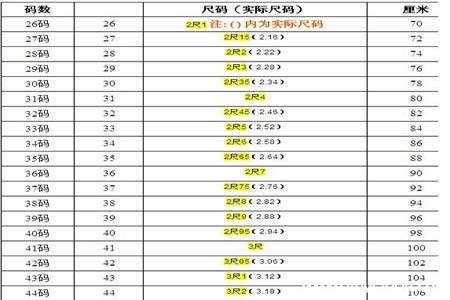 多少英寸等于一米