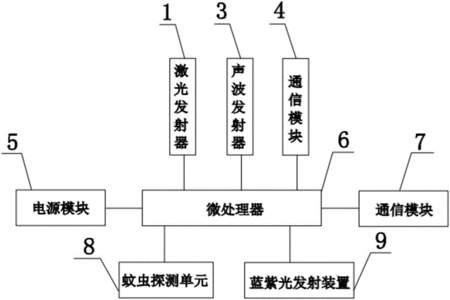 为什么灭蚊激光炮没人卖