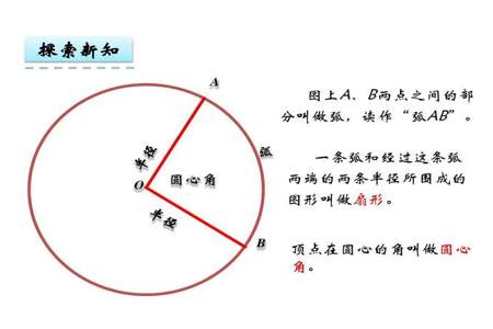 六年级数学第五单元扇形的周长怎么求