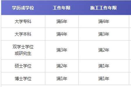 24年卫生资格报考年限怎么算