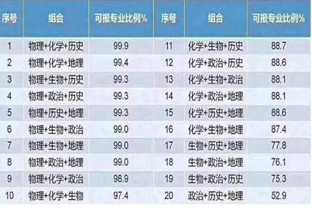 为什么到了高一科目变少