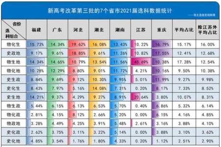 物化生女孩子首选十大专业