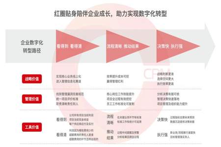 红圈crm是什么意思