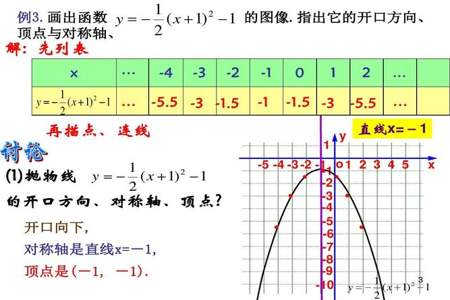 反比例函数y2大于y1什么情况下成立