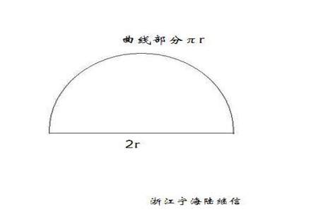 求半圆的周长公式