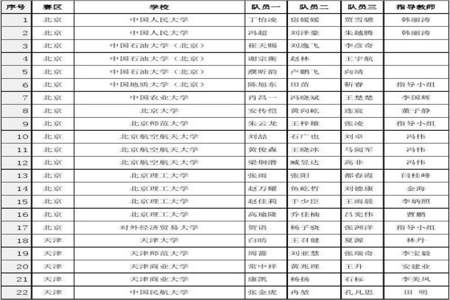 全国大学生数学竞赛初赛成绩什么时候出