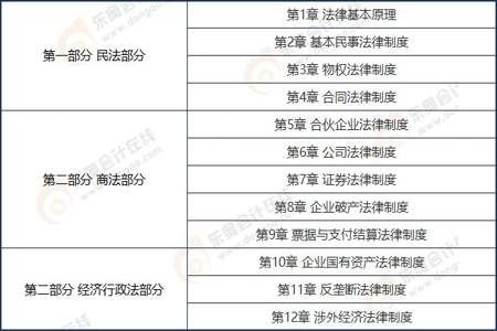 注会经济法2024年变化大吗