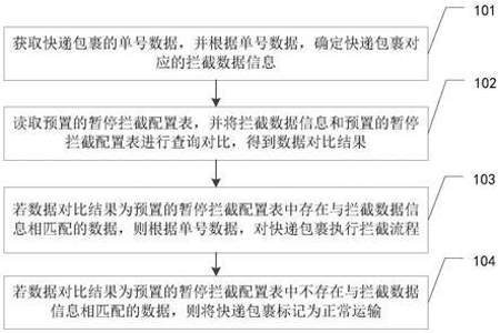 怎么中途拦截快递