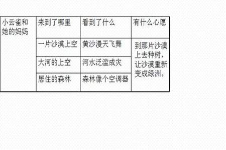 森除了森林还可以怎么组词