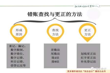 会计错账更正方法