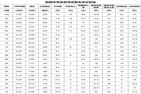 大学体育期末考试项目有哪些