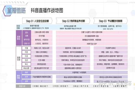 抖音新主播每天都有什么任务