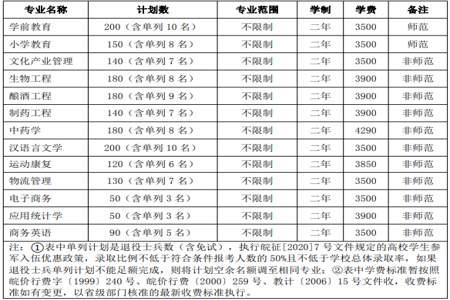 24年海源学院临床升本计划人数