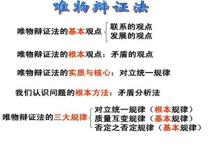 辩证否定什么意思