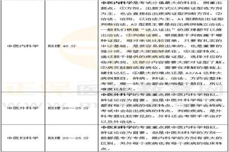 年纪大的人考下中医助理医师就业怎么样