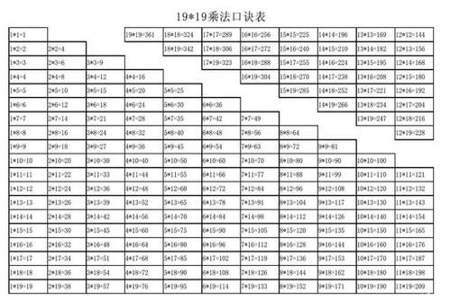 2+4+6+8连续加到20怎样算更简便