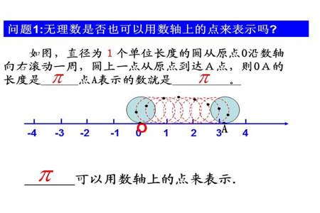 实数在数轴上的表示方法