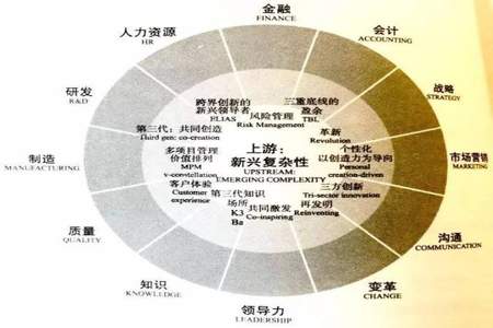 超越领导是什么意思