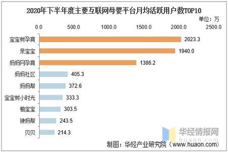 互联网销售包括母婴用品吗