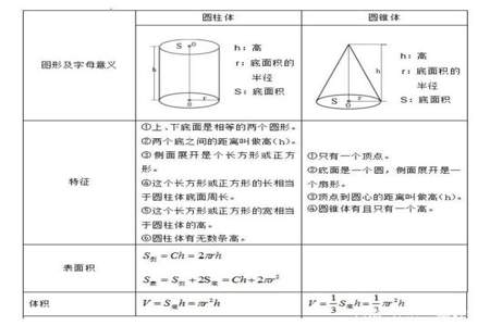 立平方用字母怎么表示