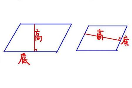 平行四边形怎么求底