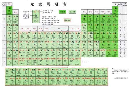 化学元素符号必须背的符号有哪些