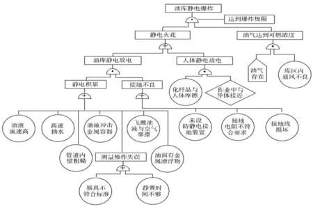 事故树的最小割集的计算方法