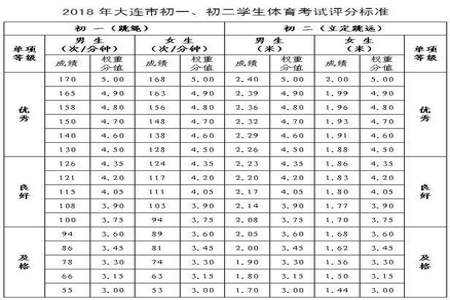 初一地理分数标准