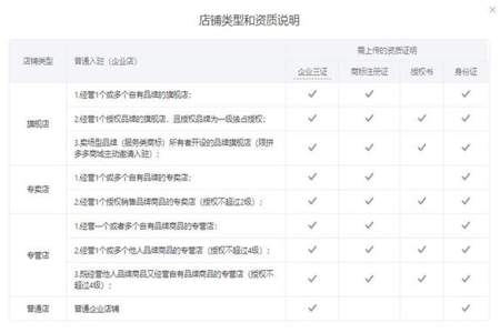 拼多多店铺资质不合规怎么办