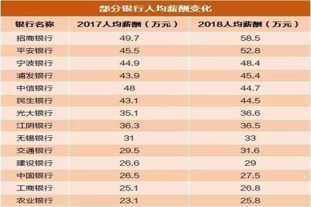 银行人员可以报考公务员哪些单位