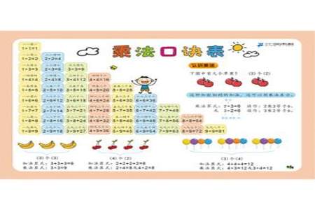 三年级数学乘法速记口诀