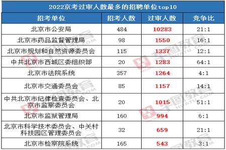 11月18号有公务员考试吗