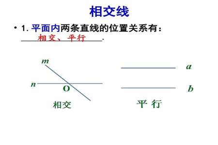 相交线分为那两种情况