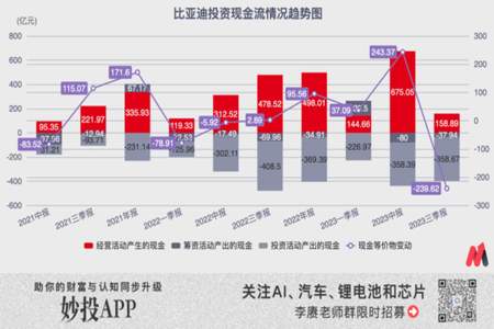 速动比例是不是越高越好