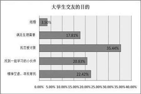 对于网络交友的利与弊