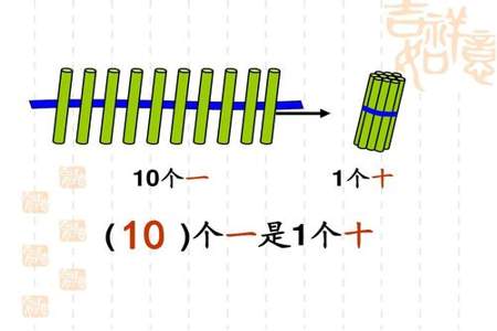 11到20的表示方式