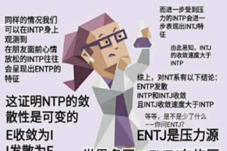 动物mbti测试intp怎么弄